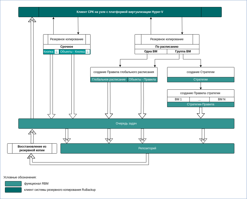 diagrams